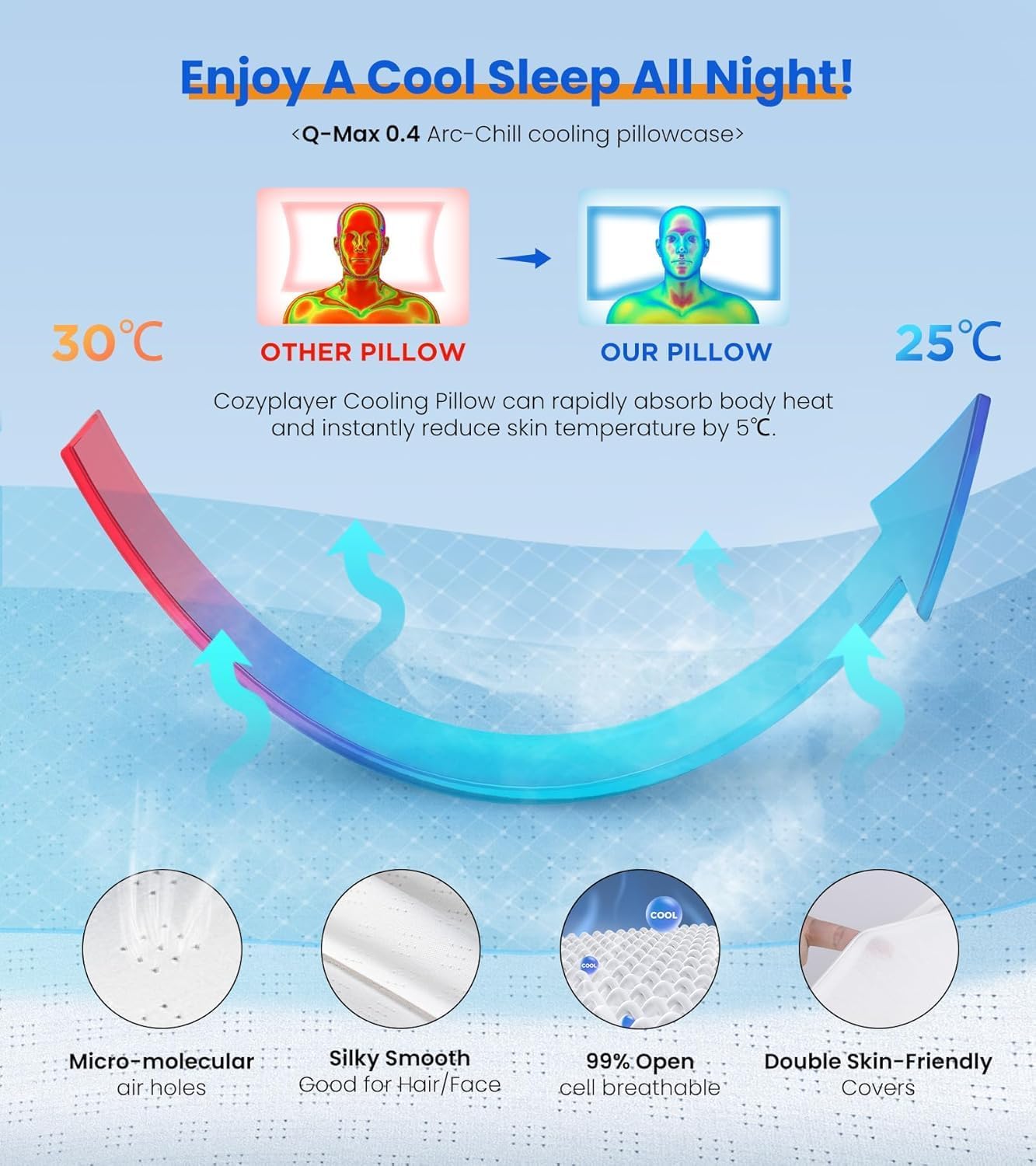 Orthopedic Cervical Pillow for Neck & Shoulder Pain Relief